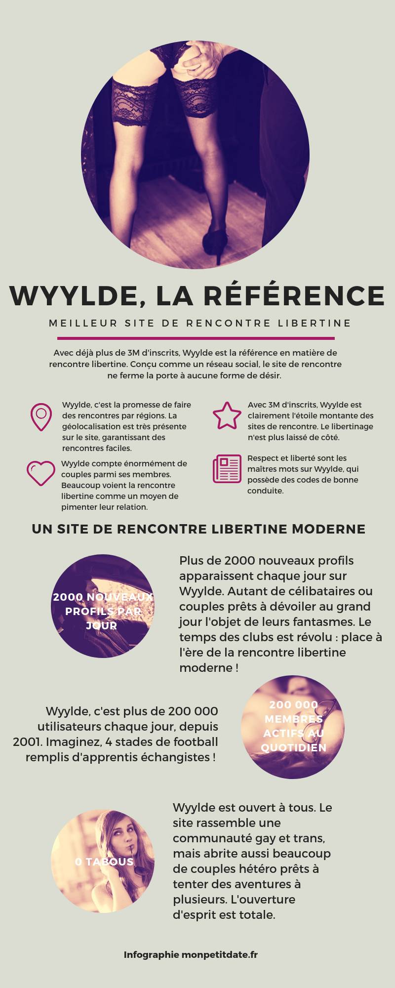 site de rencontre libertine Wyylde : infographie