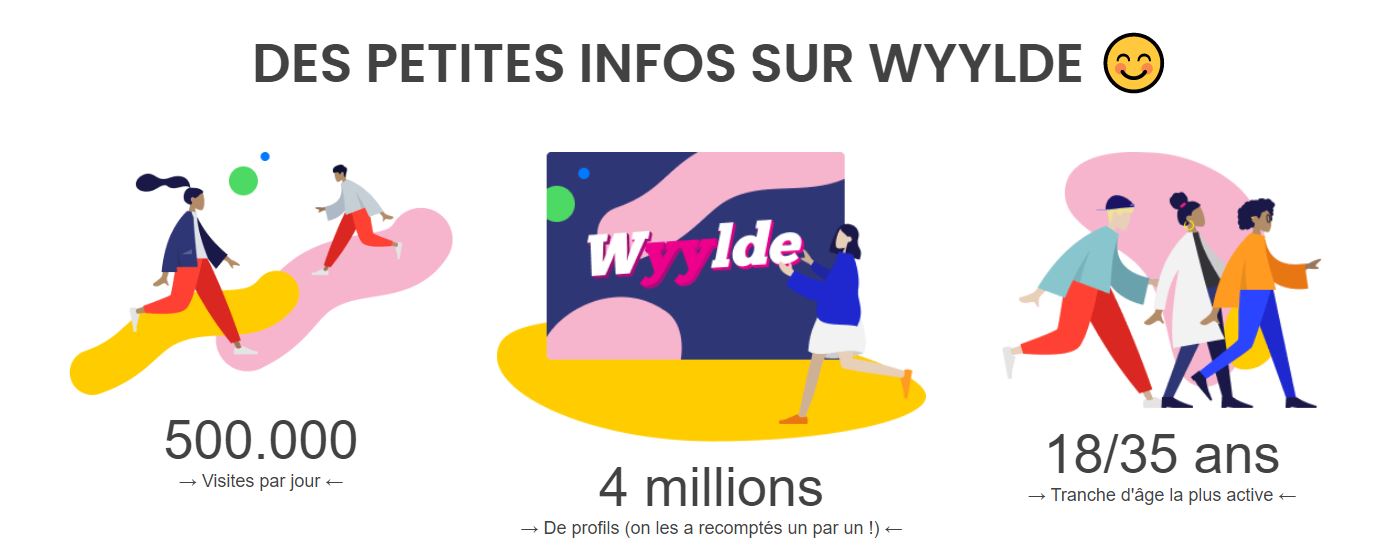 Wyylde infos