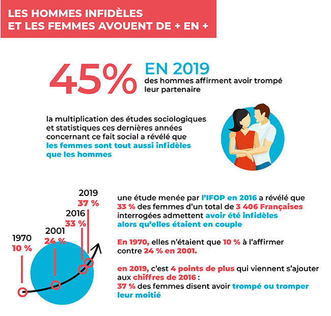 rencontre adultere statistiques